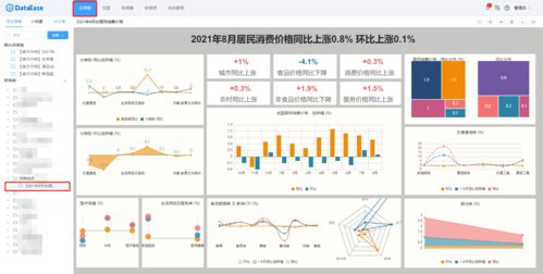DataEase可視化分析進(jìn)階 視圖鉆取與聯(lián)動設(shè)置的數(shù)據(jù)處理實(shí)踐