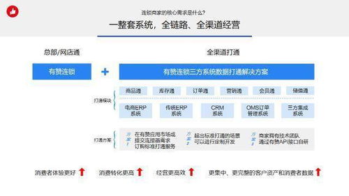 有贊云“牽手計劃”重磅升級，千萬補貼賦能100家軟件服務商共拓云端生態