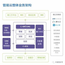 云聚智造，賦能未來 佛山科睿攜手金蝶精斗云與管易云舉辦佛山體驗會