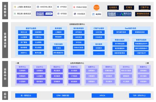 海管家SaaS模式 云原生架構(gòu)轉(zhuǎn)型的探索與實(shí)踐