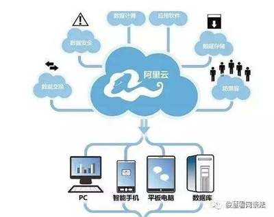 國內首例服務器責任認定案 阿里云一審敗訴需賠26萬，冤嗎？