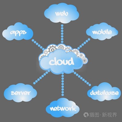 云計算服務的核心 云軟件服務如何重塑企業運營