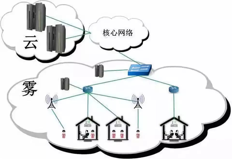 云霧之間｜讓你秒懂霧計算的實用魅力